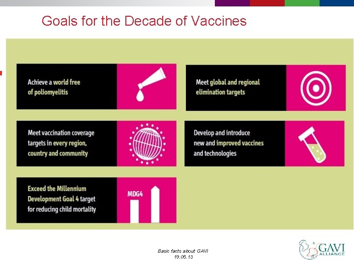 Goals for the Decade of Vaccines Basic facts about GAVI 19. 05. 13 