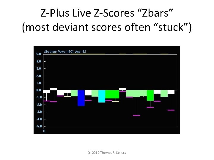 Z-Plus Live Z-Scores “Zbars” (most deviant scores often “stuck”) (c) 2012 Thomas F. Collura