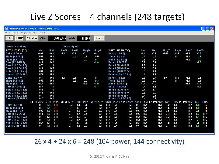 Live Z Scores – 4 channels (248 targets) 26 x 4 + 24 x