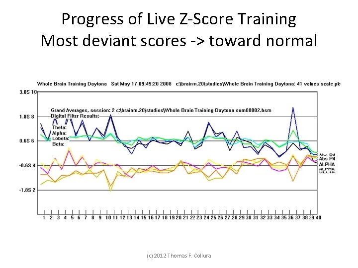 Progress of Live Z-Score Training Most deviant scores -> toward normal (c) 2012 Thomas