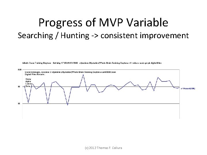 Progress of MVP Variable Searching / Hunting -> consistent improvement (c) 2012 Thomas F.