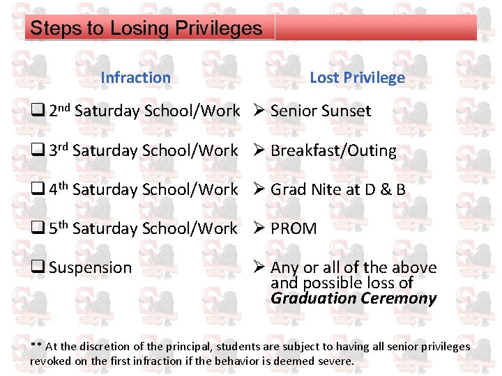 Steps to Losing Privileges Infraction Lost Privilege q 2 nd Saturday School/Work Ø Senior