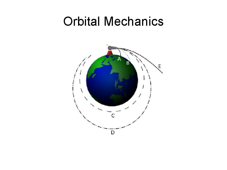 Orbital Mechanics Orbital Mechanics