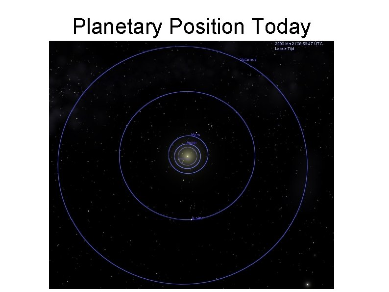 Planetary Position Today 