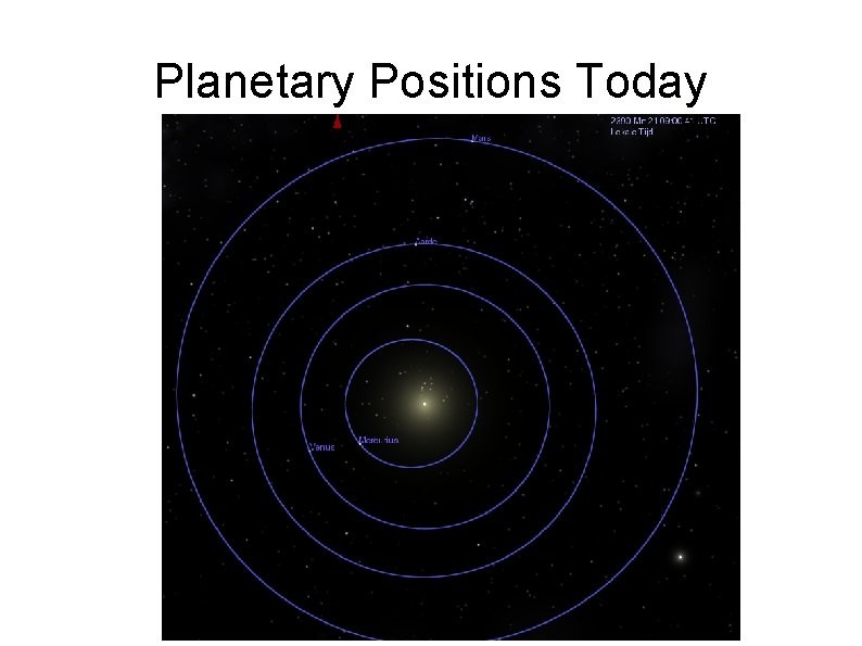 Planetary Positions Today 