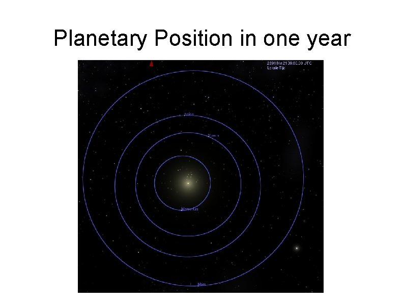 Planetary Position in one year 