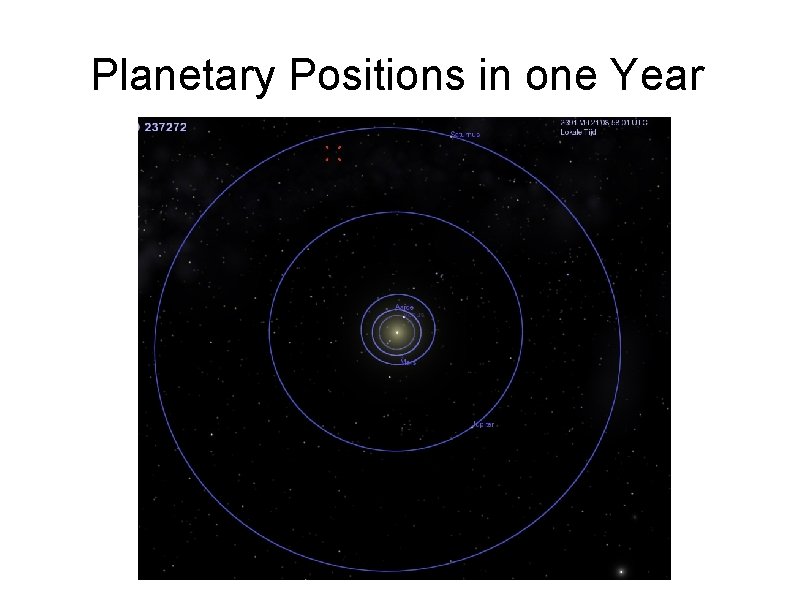 Planetary Positions in one Year Planetary Positions in one Year
