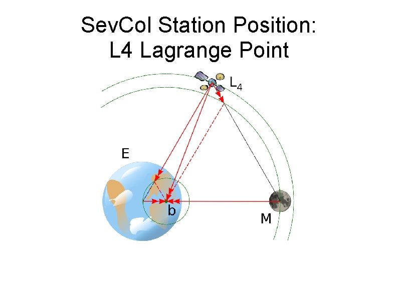 Sev. Col Station Position: L 4 Lagrange Point Sev. Col Station Position: L 4 Lagrange Point