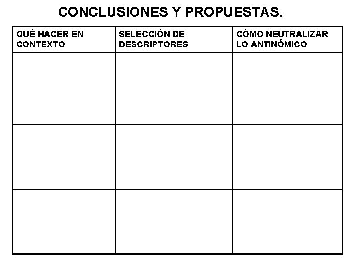 CONCLUSIONES Y PROPUESTAS. QUÉ HACER EN CONTEXTO SELECCIÓN DE DESCRIPTORES CÓMO NEUTRALIZAR LO ANTINÓMICO