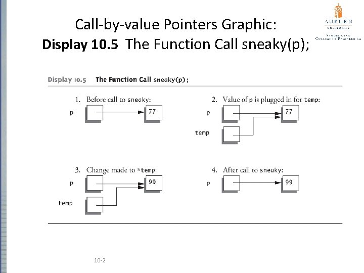 Call-by-value Pointers Graphic: Display 10. 5 The Function Call sneaky(p); 10 -2 