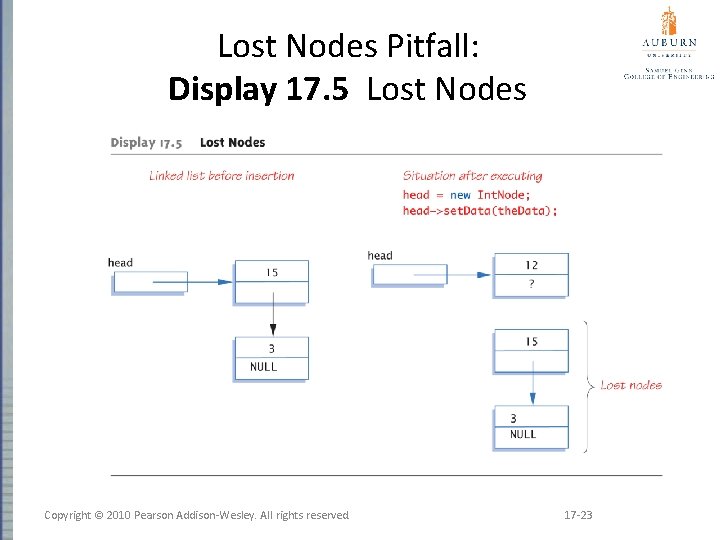 Lost Nodes Pitfall: Display 17. 5 Lost Nodes Copyright © 2010 Pearson Addison-Wesley. All