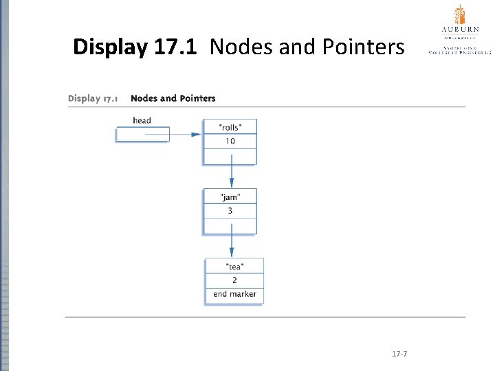 Display 17. 1 Nodes and Pointers 17 -7 