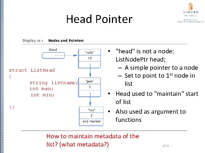 Head Pointer struct List. Head { string listname; int max; int min; List. Node