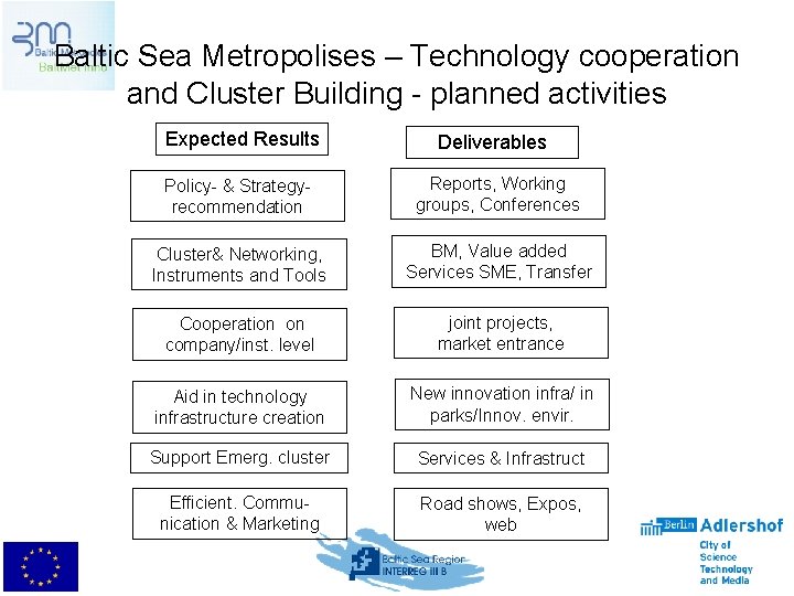 Baltic Sea Metropolises – Technology cooperation and Cluster Building - planned activities Expected Results