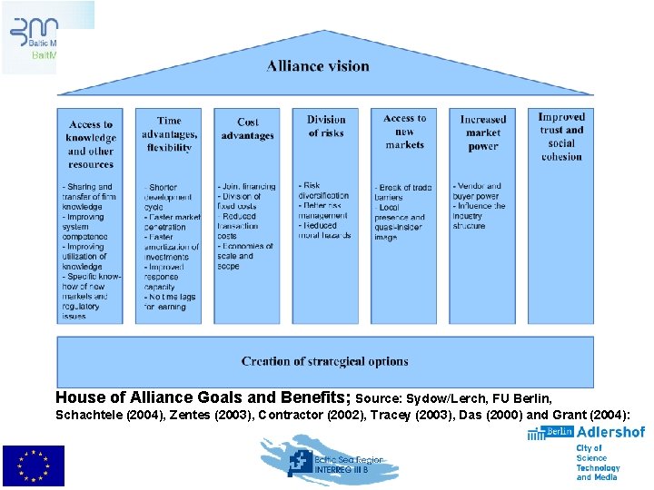 House of Alliance Goals and Benefits; Source: Sydow/Lerch, FU Berlin, Schachtele (2004), Zentes (2003),