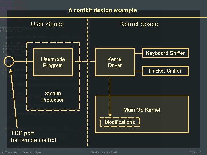 A rootkit design example User Space Kernel Space Keyboard Sniffer Usermode Program Kernel Driver