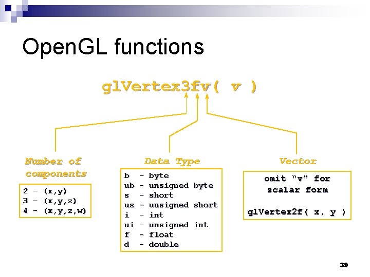 Open. GL functions gl. Vertex 3 fv( v ) Number of components 2 3