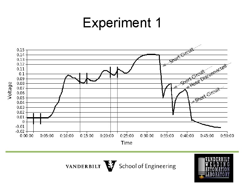 Experiment 1 