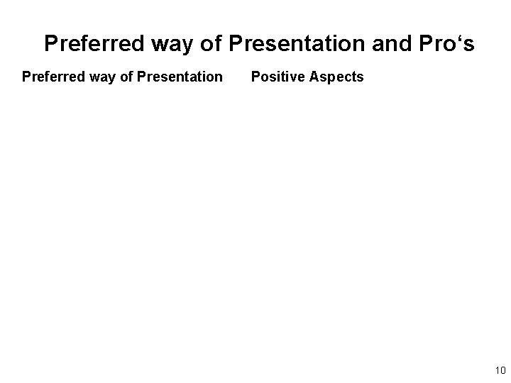 Preferred way of Presentation and Pro‘s Preferred way of Presentation Positive Aspects 10 