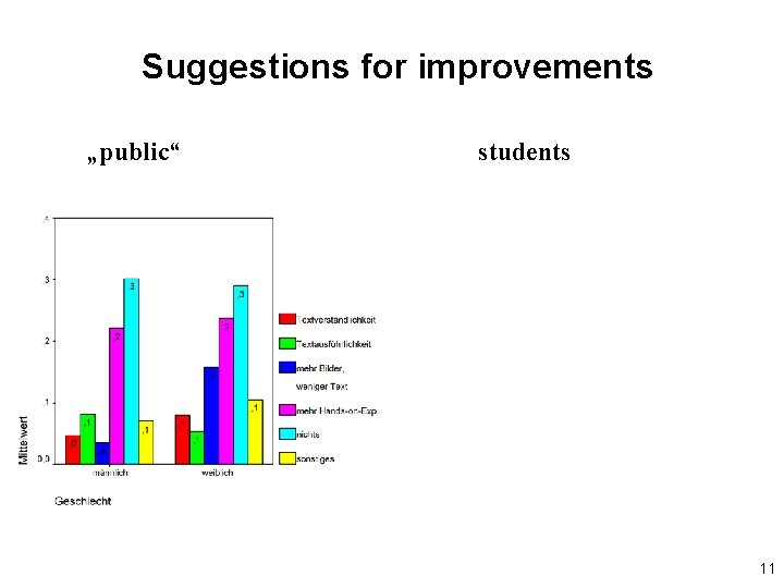 Suggestions for improvements „public“ students 11 