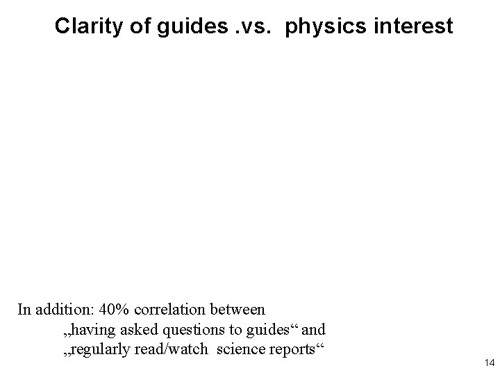 Clarity of guides. vs. physics interest In addition: 40% correlation between „having asked questions