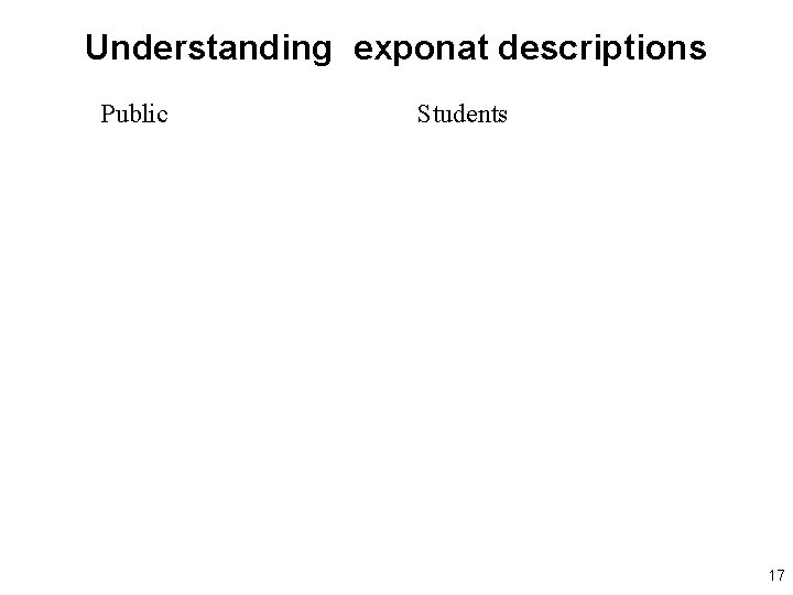Understanding exponat descriptions Public Students 17 