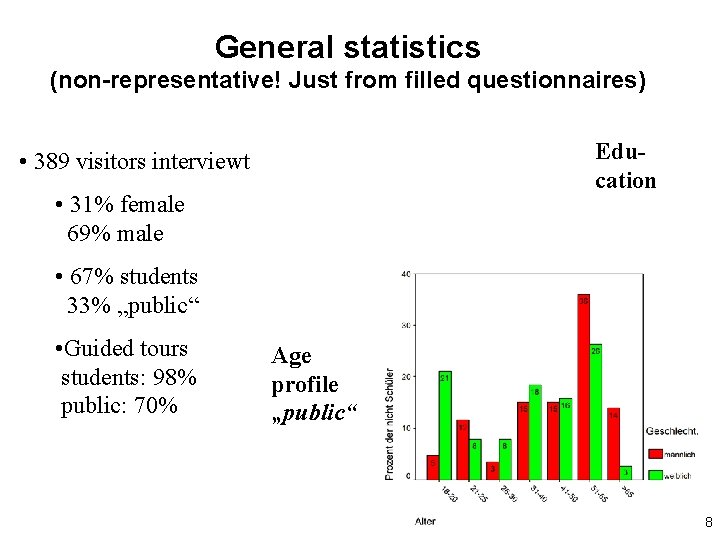 General statistics (non-representative! Just from filled questionnaires) Education • 389 visitors interviewt • 31%