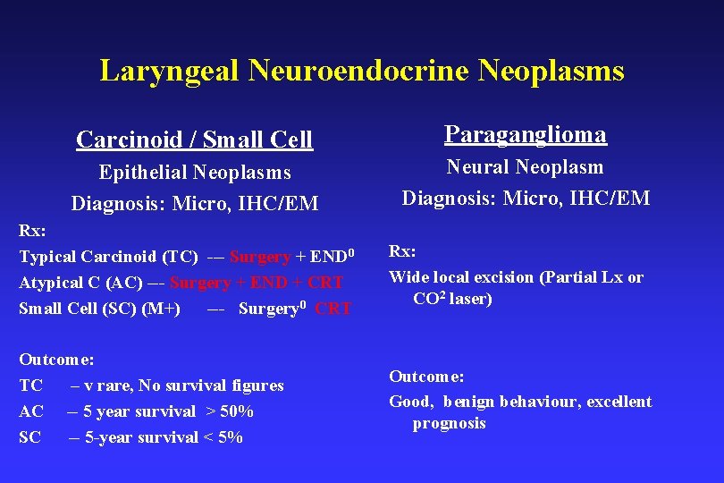 Laryngeal Neuroendocrine Neoplasms Carcinoid / Small Cell Paraganglioma Epithelial Neoplasms Diagnosis: Micro, IHC/EM Neural