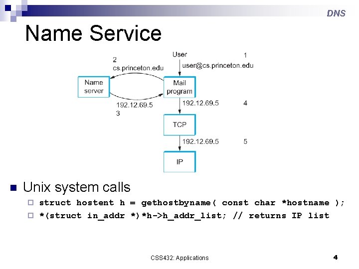 DNS Name Service n Unix system calls struct hostent h = gethostbyname( const char