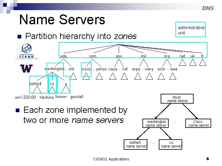 DNS Name Servers n administrative unit Partition hierarchy into zones edu washington… mit bothell