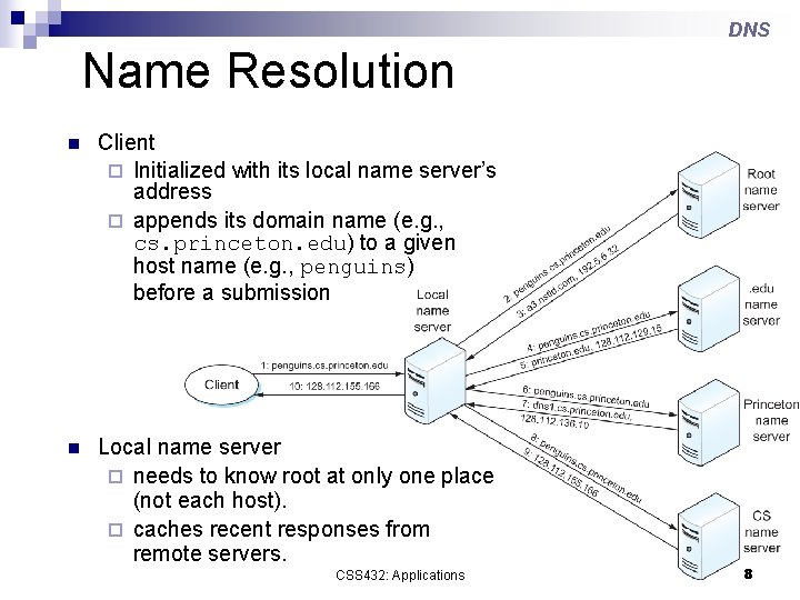 DNS Name Resolution n Client ¨ Initialized with its local name server’s address ¨