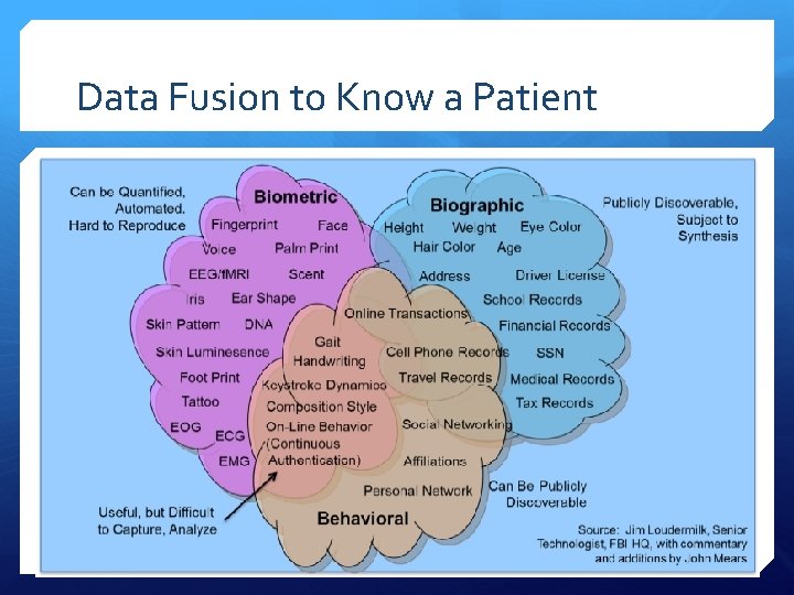Data Fusion to Know a Patient 