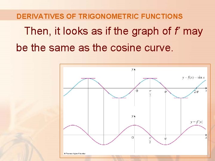 DERIVATIVES OF TRIGONOMETRIC FUNCTIONS Then, it looks as if the graph of f’ may