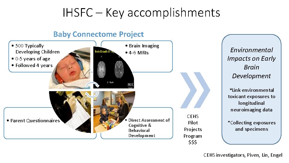IHSFC – Key accomplishments Baby Connectome Project • 500 Typically Developing Children • 0