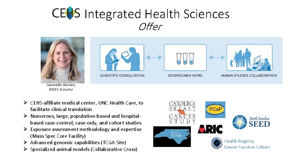 Integrated Health Sciences Offer Jeannette Bensen, IHSFC Director Ø CEHS-affiliate medical center, UNC Health