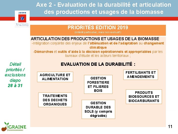 Axe 2 - Evaluation de la durabilité et articulation des productions et usages de