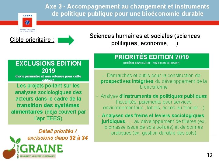 Axe 3 - Accompagnement au changement et instruments de politique publique pour une bioéconomie