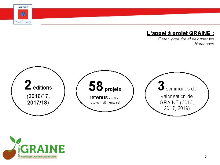 L’appel à projet GRAINE : Gérer, produire et valoriser les biomasses 2 éditions (2016/17,