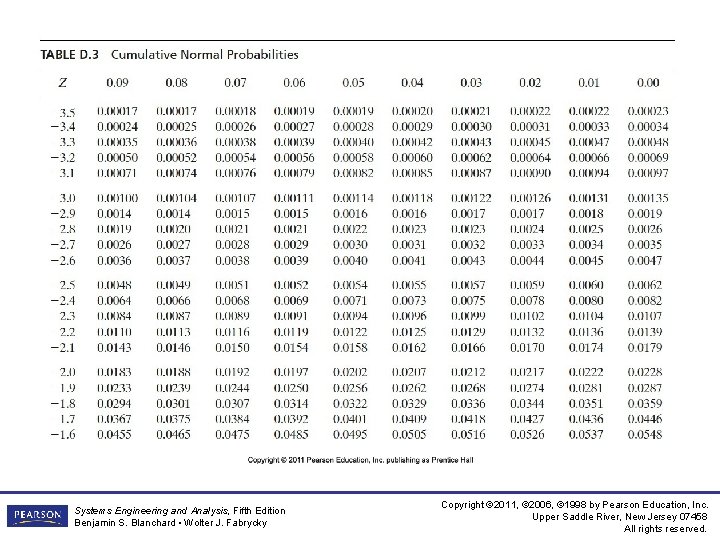 Systems Engineering and Analysis, Fifth Edition Benjamin S. Blanchard • Wolter J. Fabrycky Copyright