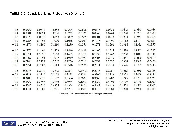 TABLE D. 3 Cumulative Normal Probabilities (Continued) Systems Engineering and Analysis, Fifth Edition Benjamin