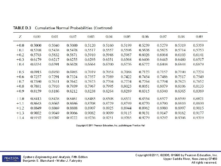 Systems Engineering and Analysis, Fifth Edition Benjamin S. Blanchard • Wolter J. Fabrycky Copyright