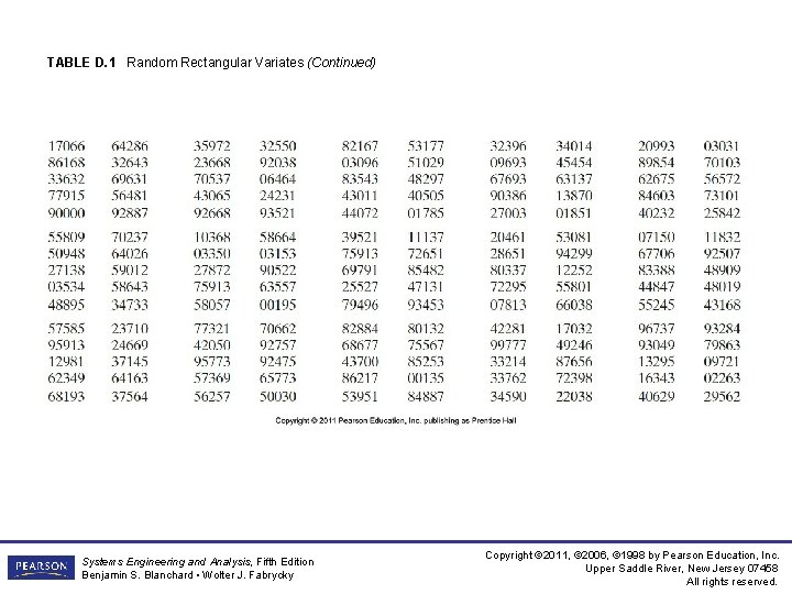 TABLE D. 1 Random Rectangular Variates (Continued) Systems Engineering and Analysis, Fifth Edition Benjamin