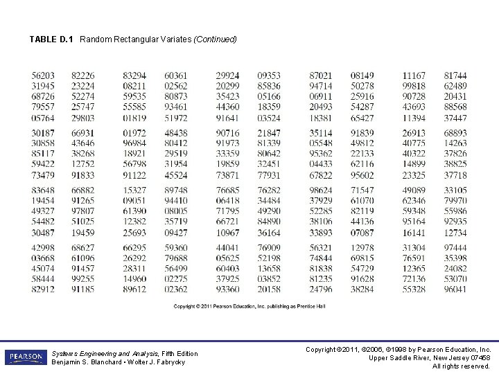 TABLE D. 1 Random Rectangular Variates (Continued) Systems Engineering and Analysis, Fifth Edition Benjamin