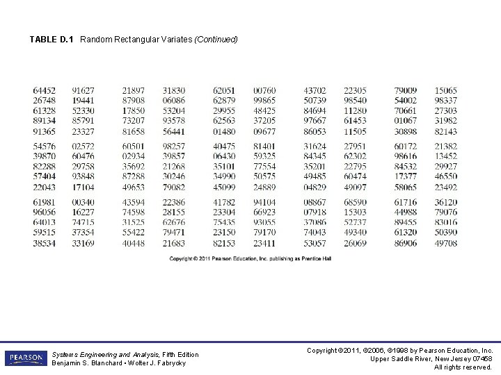 TABLE D. 1 Random Rectangular Variates (Continued) Systems Engineering and Analysis, Fifth Edition Benjamin