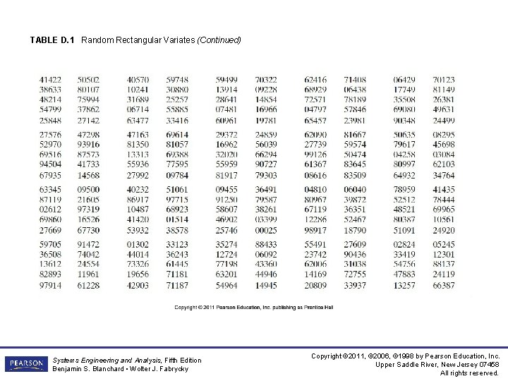 TABLE D. 1 Random Rectangular Variates (Continued) Systems Engineering and Analysis, Fifth Edition Benjamin