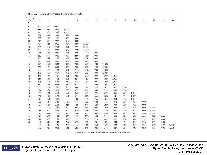 Systems Engineering and Analysis, Fifth Edition Benjamin S. Blanchard • Wolter J. Fabrycky Copyright