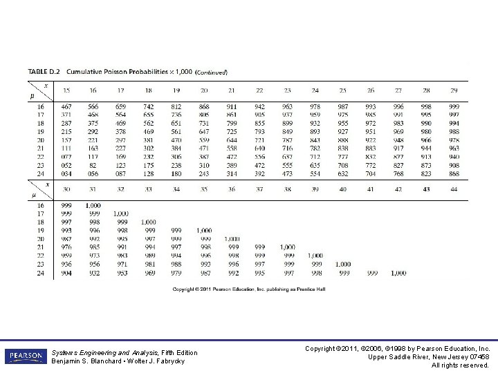 Systems Engineering and Analysis, Fifth Edition Benjamin S. Blanchard • Wolter J. Fabrycky Copyright