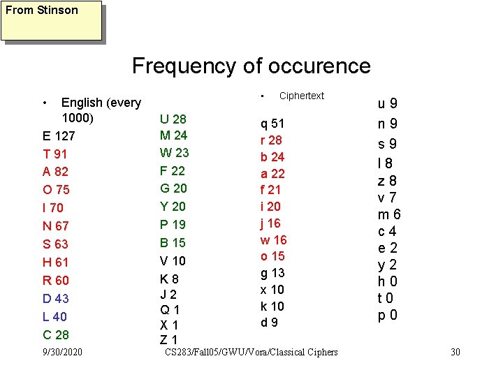 From Stinson Frequency of occurence • • English (every 1000) E 127 T 91