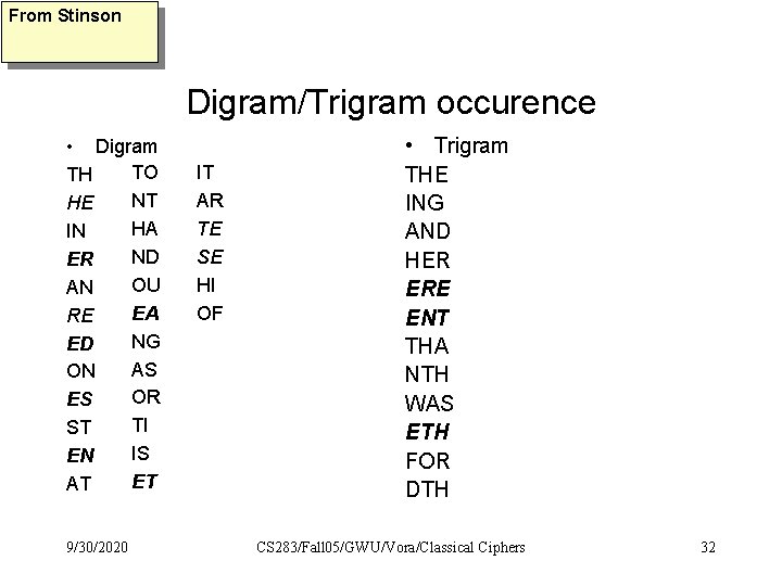 From Stinson Digram/Trigram occurence • Digram TO TH NT HE HA IN ND ER