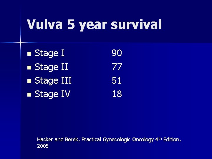 Vulva 5 year survival Stage I n Stage III n Stage IV n 90